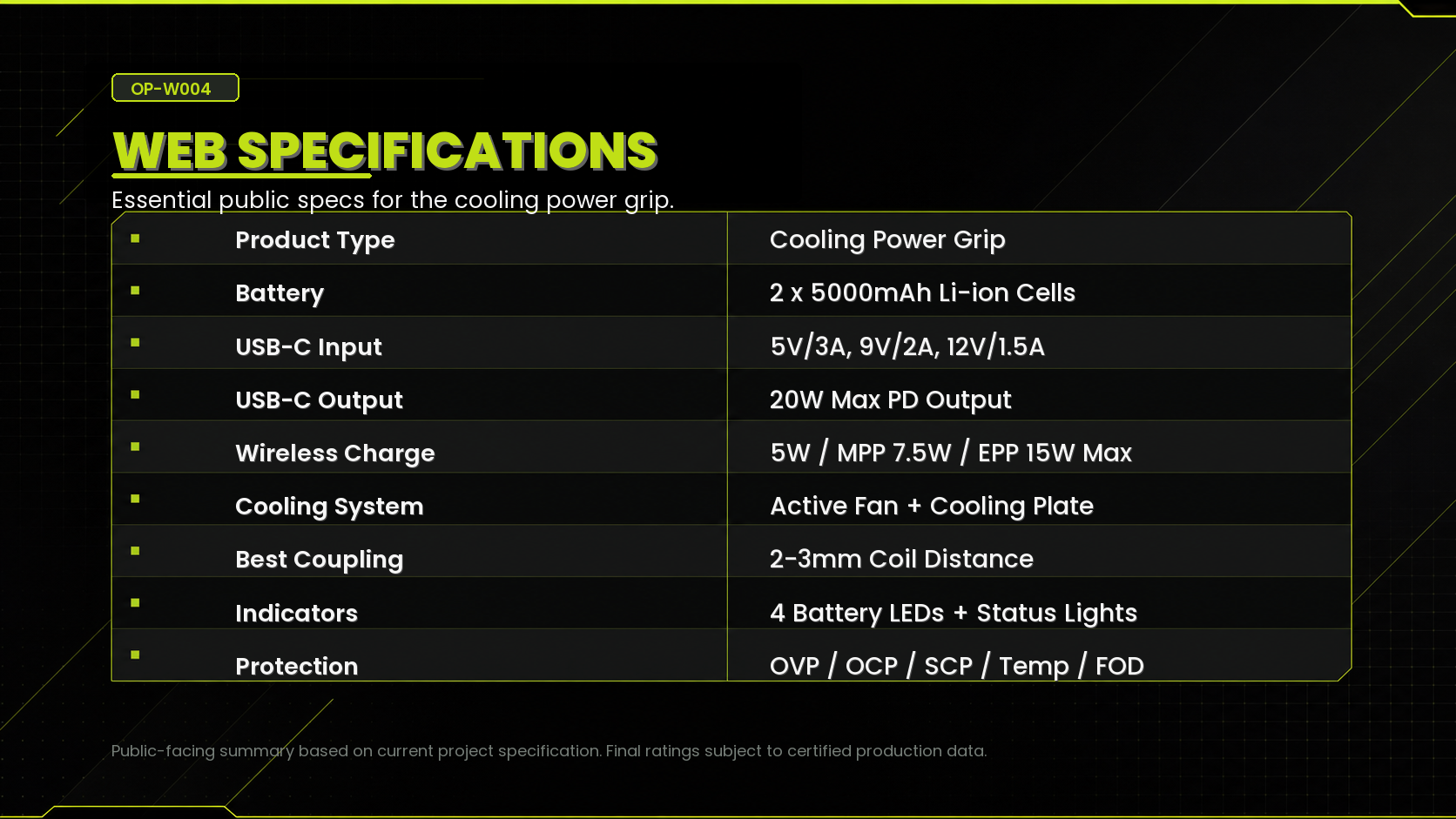Arcadvanta OP-W004 specifications including battery, USB-C, wireless charging, cooling and protection